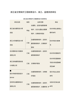 浙江省文物保護(hù)工程勘察設(shè)計(jì)、施工、監(jiān)理資質(zhì)單位 筑牢文化遺產(chǎn)保護(hù)的專業(yè)基石