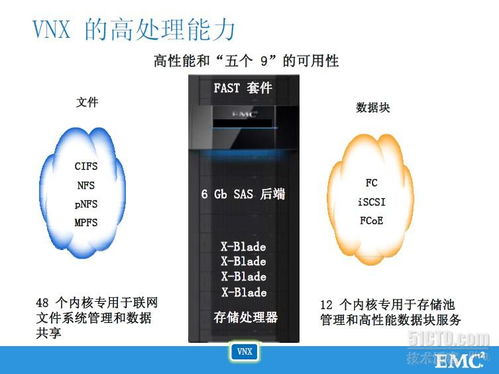 遼闊星河·簡(jiǎn)約乾坤 從符號(hào)識(shí)看EMC公司的智變之路